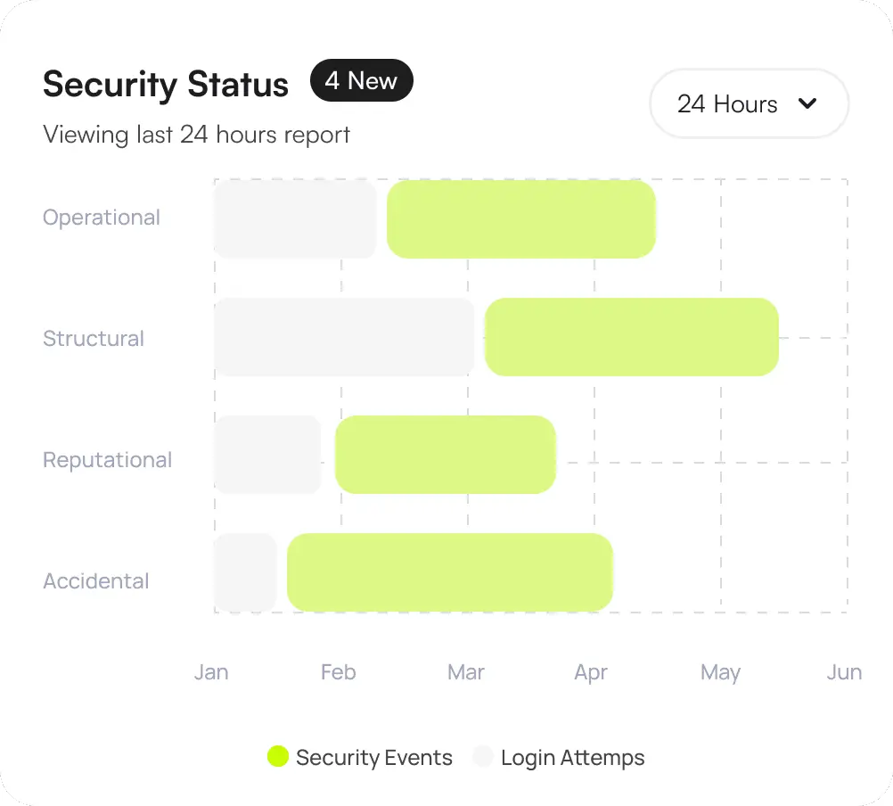 icon related to Presents a view of your organization security posture