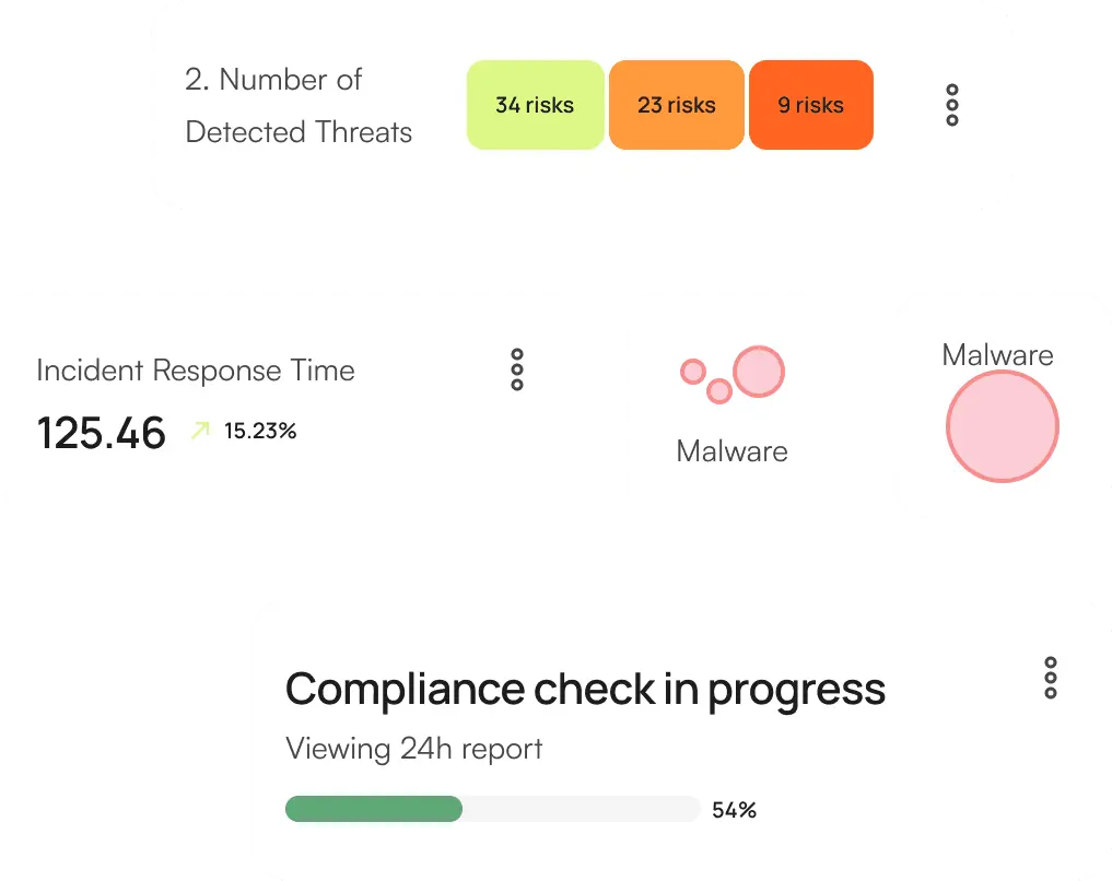 icon related to Delivers an all-encompassing security summary.